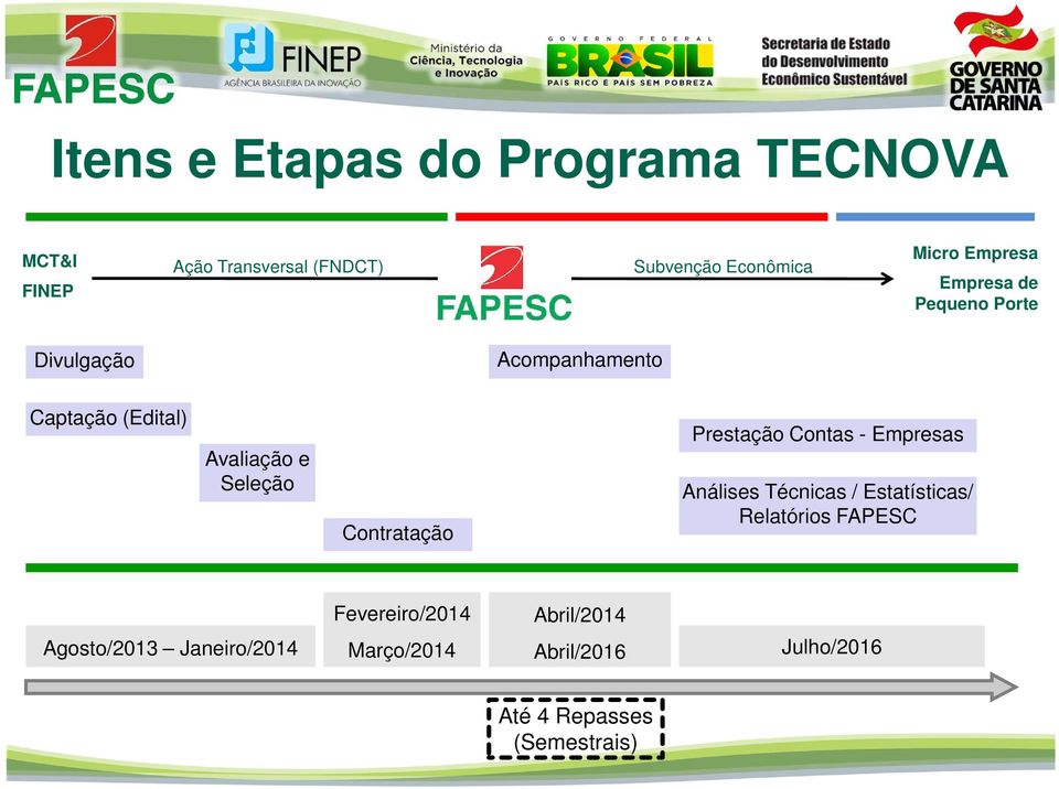 Contratação Prestação Contas - Empresas Análises Técnicas / Estatísticas/ Relatórios FAPESC