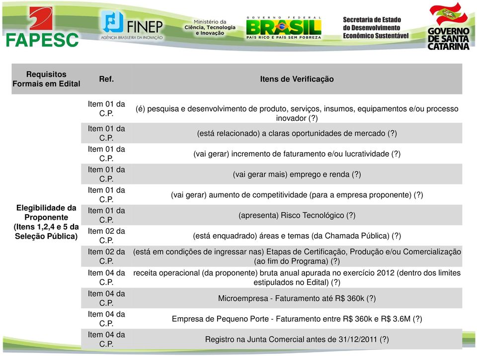 ) (vai gerar) incremento de faturamento e/ou lucratividade (?) (vai gerar mais) emprego e renda (?) (vai gerar) aumento de competitividade (para a empresa proponente) (?