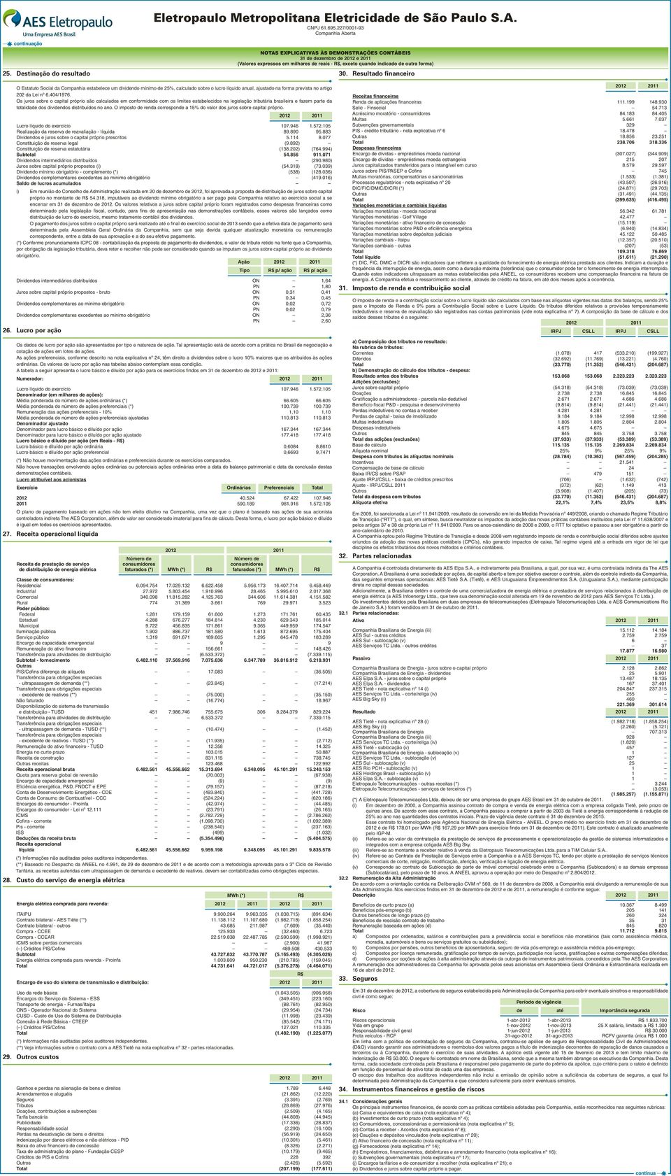 Os juros sobre o capital próprio são calculados em conformidade com os limites estabelecidos na legislação tributária brasileira e fazem parte da totalidade dos dividendos distribuídos no ano.