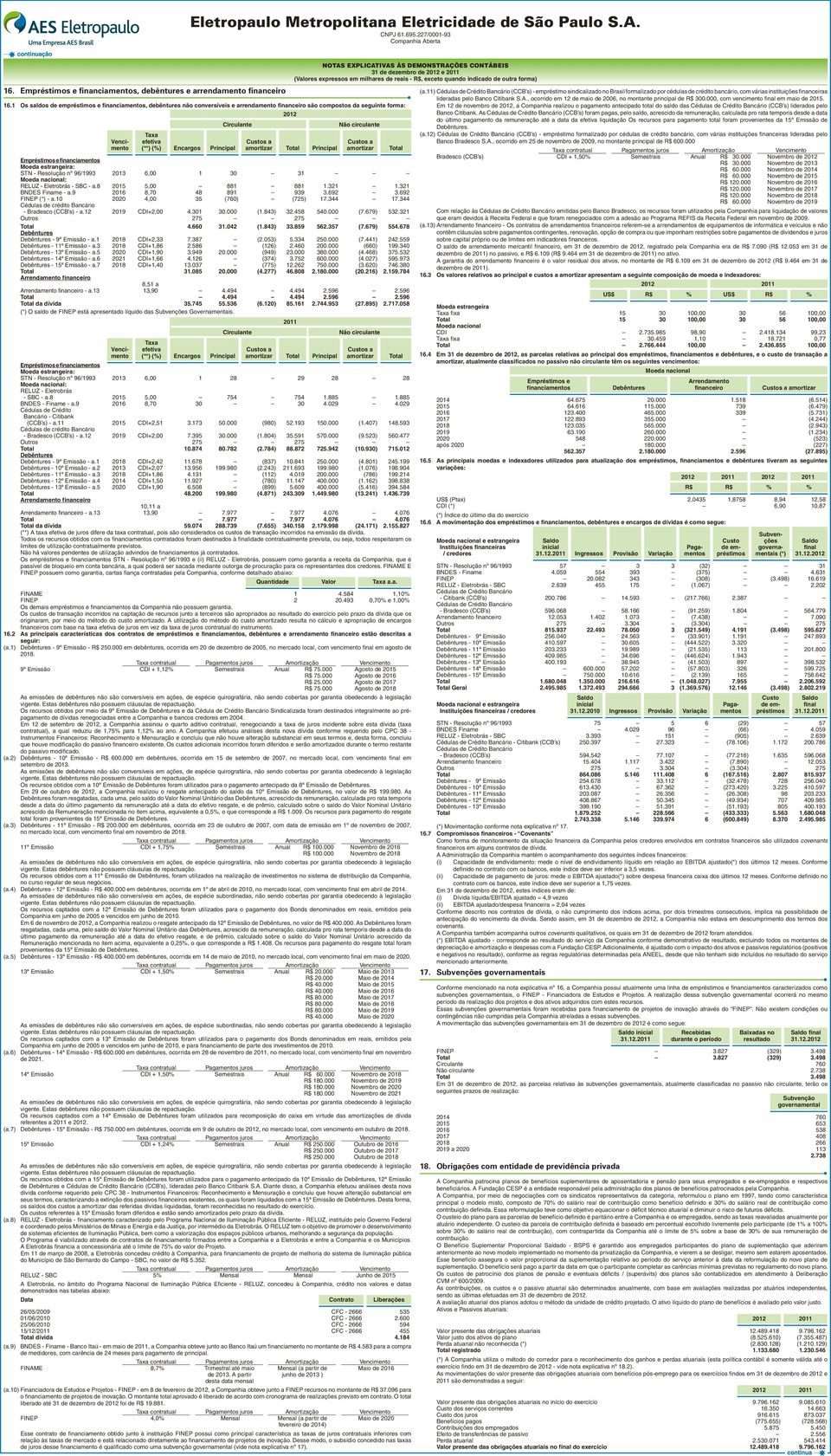 amortizar Total Principal Não circulante Custos a amortizar Empréstimos e financiamentos Moeda estrangeira: STN - Resolução nº 96/1993 2013 6,00 1 30 31 Moeda nacional: RELUZ - Eletrobrás - SBC - a.