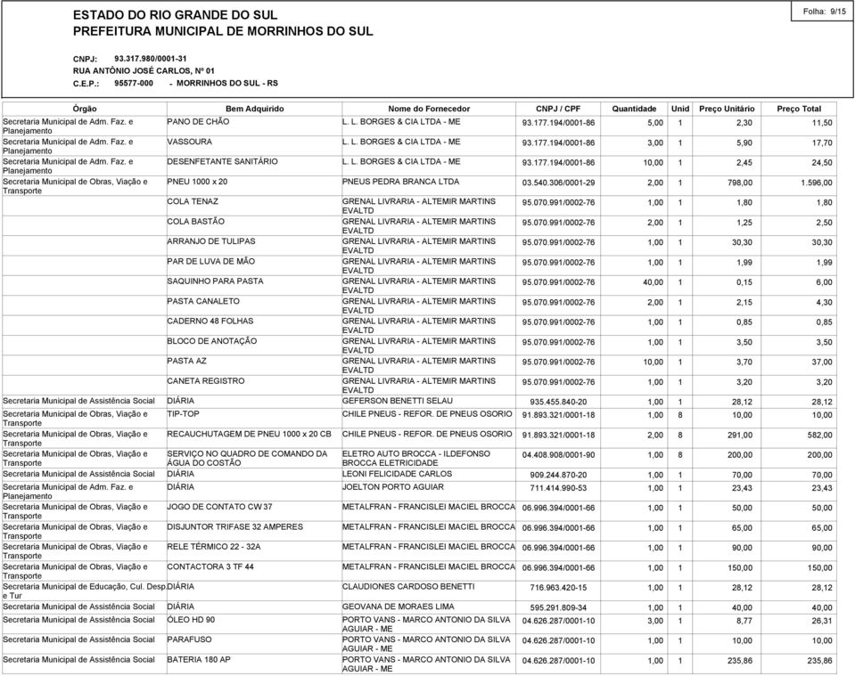 CONTACTORA 3 TF 44 Secretaria Municipal de Educação, Cul. Desp. ÓLEO HD 90 PARAFUSO BATERIA 180 AP L. L. BORGES & CIA * ME L. L. BORGES & CIA * ME L. L. BORGES & CIA * ME PNEUS PEDRA BRANCA CHILE PNEUS * REFOR.