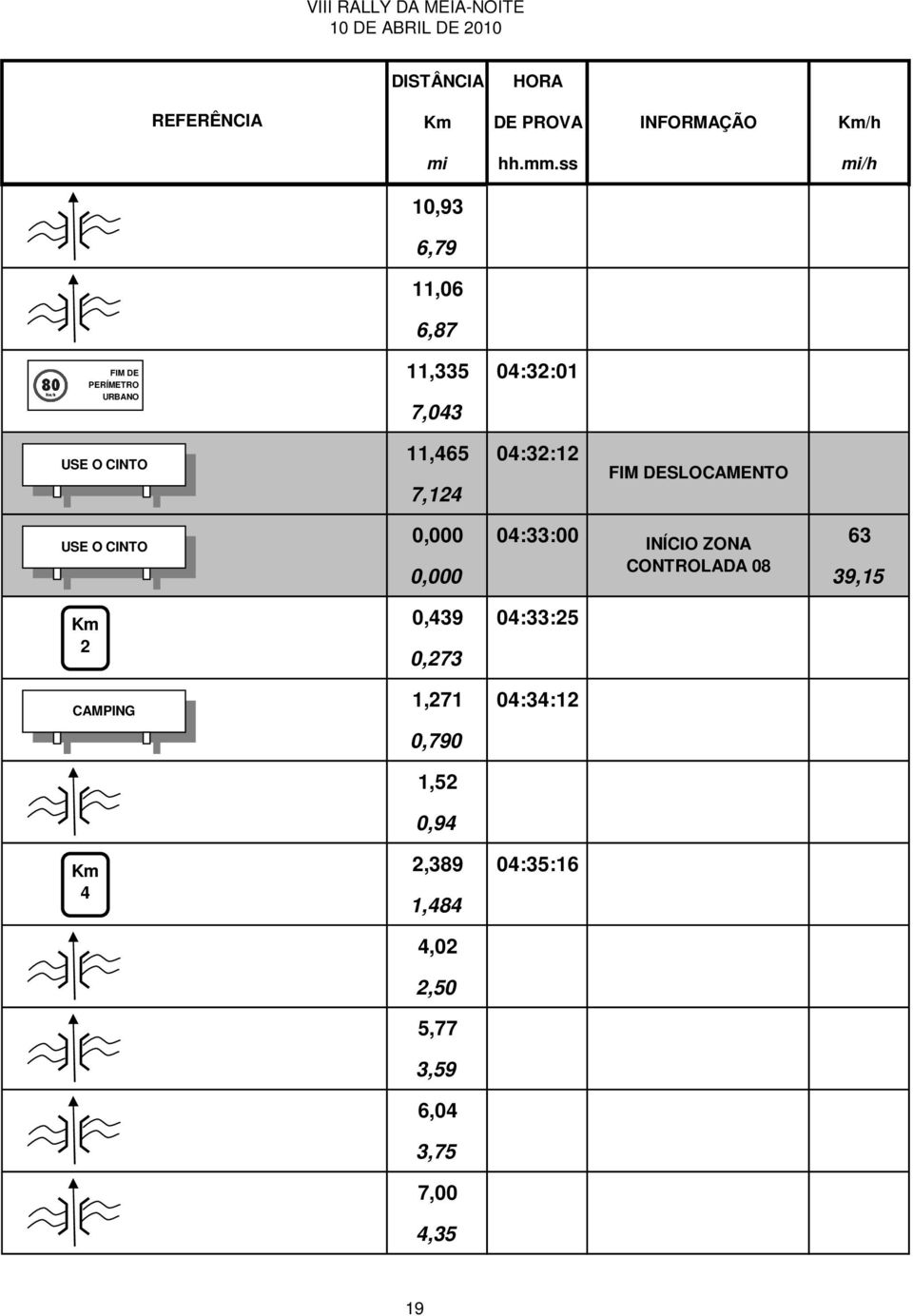 0,000 04:33:00 INÍCIO ZONA 63 0,000 CONTROLADA 08 39,15 0,439 04:33:25 0,273 1,271