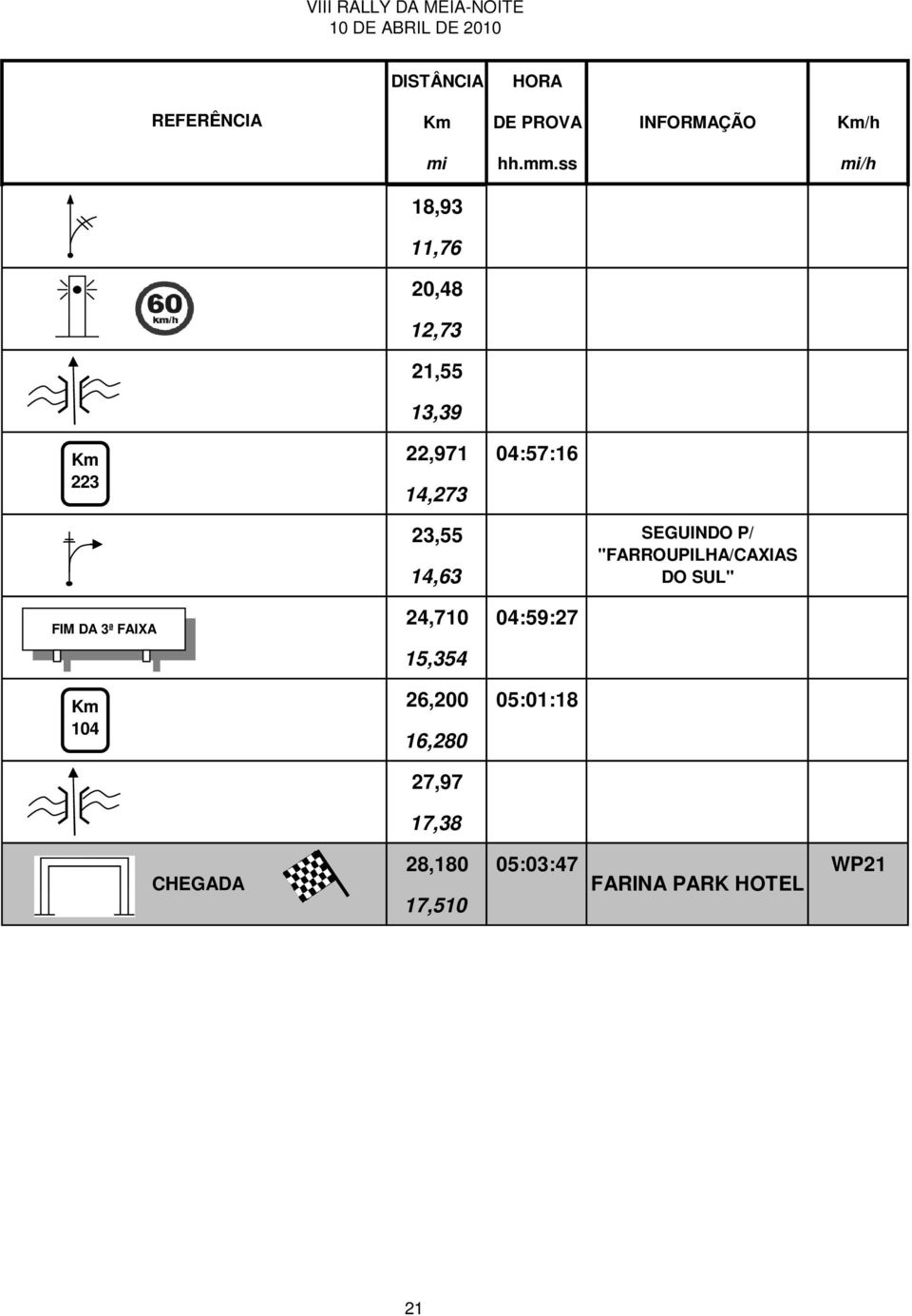 DO SUL" FIM DA 3ª FAIXA 104 24,710 04:59:27 15,354 26,200 05:01:18