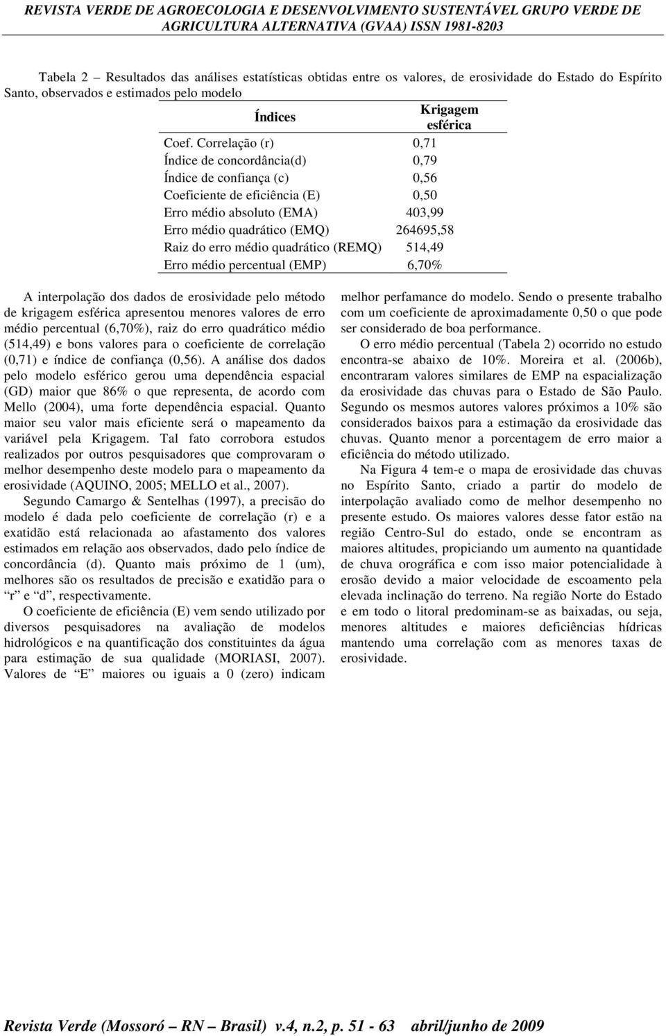 (REMQ) 514,49 Erro médo percentual (EMP) 6,70% A nterpolação dos dados de erosvdade pelo método de krgagem esférca apresentou menores valores de erro médo percentual (6,70%), raz do erro quadrátco