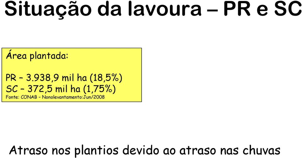 (1,75%) Fonte: CONAB