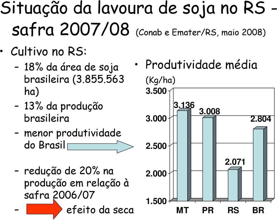 563 ha) 13% da produção brasileira menor produtividade do Brasil Produtividade média