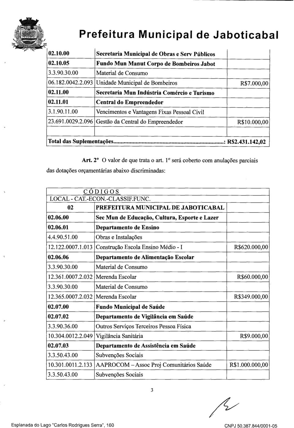 000,00 Total das Suplementações : R$2.431.142,02 Art. 2º O valor de que trata o art. 1 º será coberto com anulações parciais das dotações orçamentárias abaixo discriminadas: CODIGOS LOCAL - CAT.-ECON.