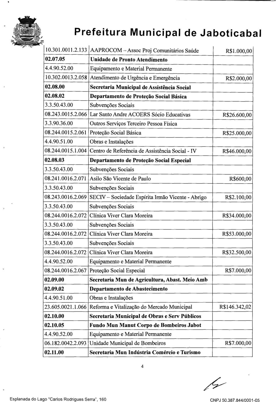 00 Outros Serviços Terceiro Pessoa Física 08.244.0015.2.061 Proteção Social Básica R$25.000,00 08.244.0015.1.004 Centro de Referência de Assistência Social - IV R$46.000,00 02.08.03 Departamento de Proteção Social Especial 08.