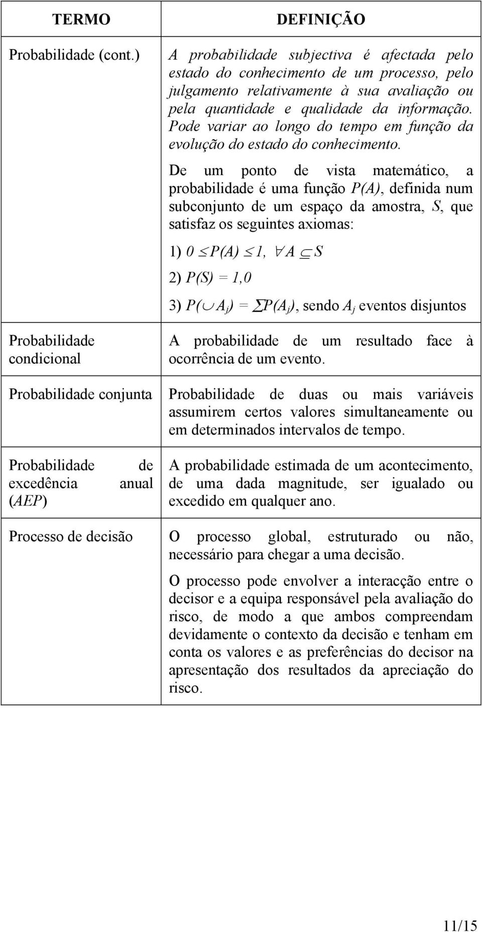 qualidade da informação. Pode variar ao longo do tempo em função da evolução do estado do conhecimento.