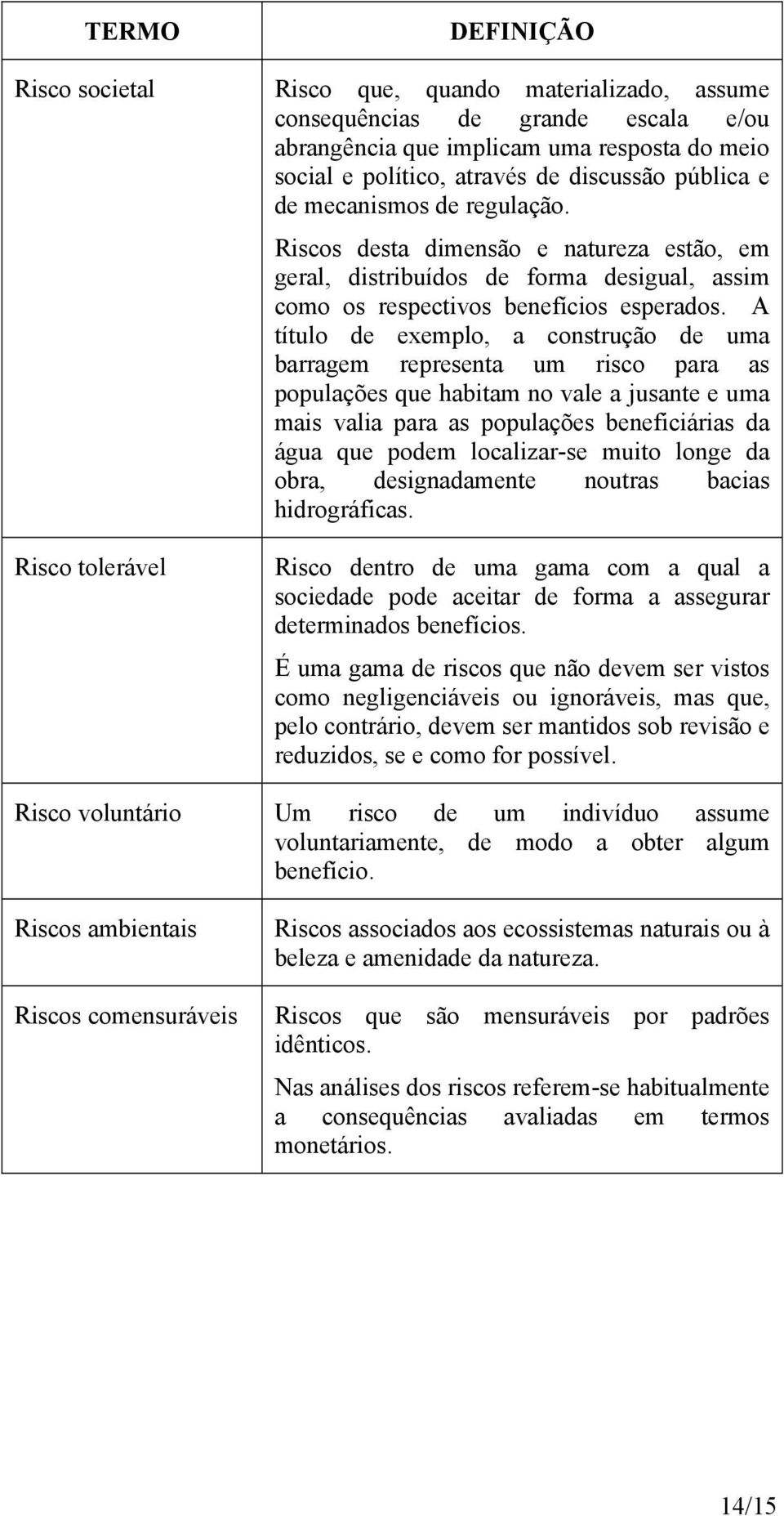 A título de exemplo, a construção de uma barragem representa um risco para as populações que habitam no vale a jusante e uma mais valia para as populações beneficiárias da água que podem localizar-se