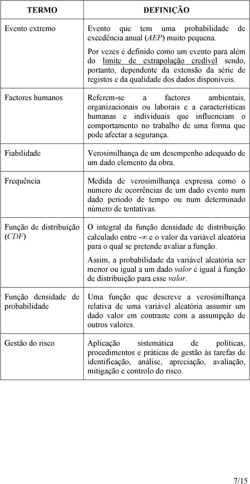 Factores humanos Referem-se a factores ambientais, organizacionais ou laborais e a características humanas e individuais que influenciam o comportamento no trabalho de uma forma que pode afectar a