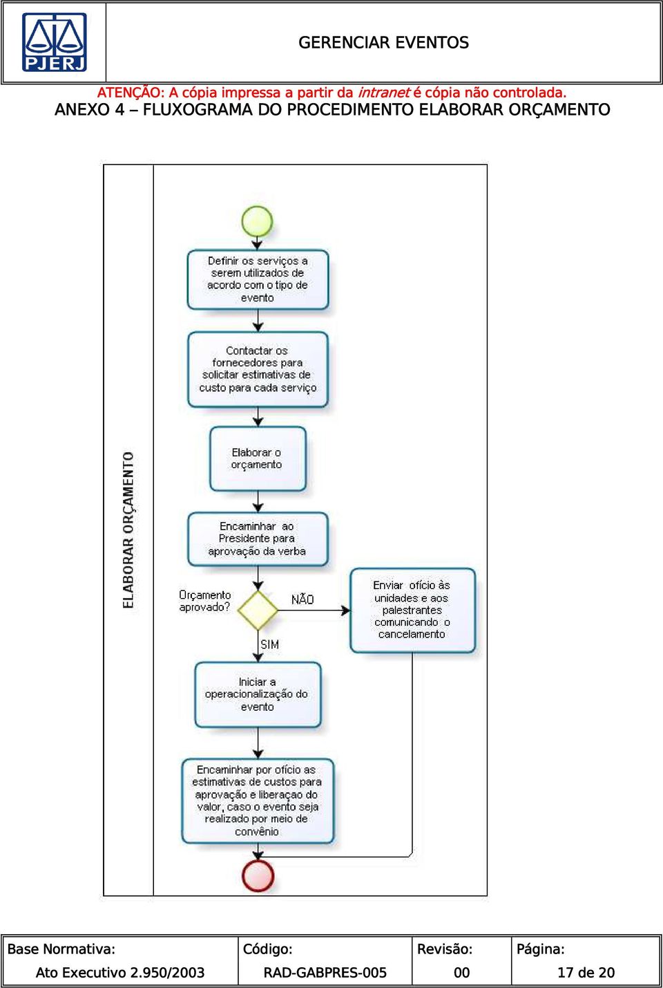 PROCEDIMENTO