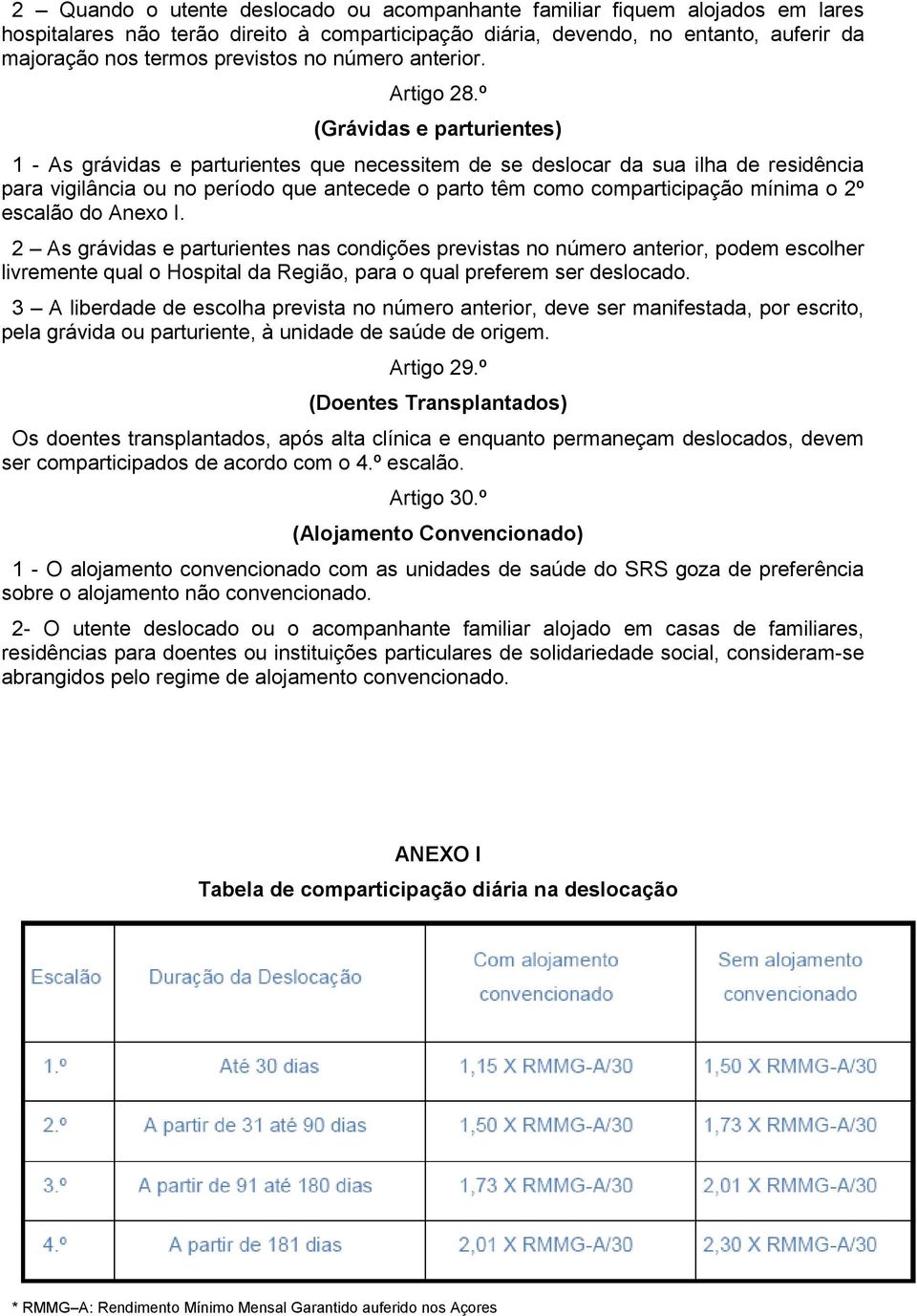 º (Grávidas e parturientes) 1 - As grávidas e parturientes que necessitem de se deslocar da sua ilha de residência para vigilância ou no período que antecede o parto têm como comparticipação mínima o