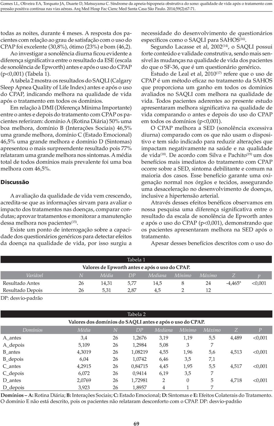 A tabela 2 mostra os resultados do SAQLI (Calgary Sleep Apnea Quality of Life Index) antes e após o uso do CPAP, indicando melhora na qualidade de vida após o tratamento em todos os domínios.