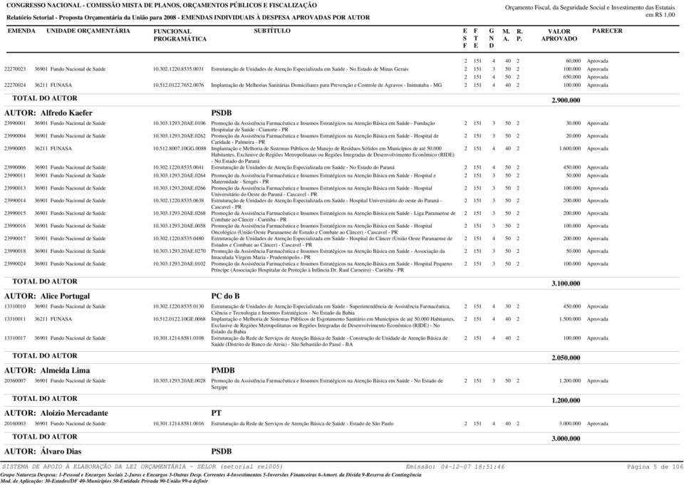 000 700 611 UAA 10.51.01.765.0076 Implantação de Melhorias anitárias omiciliares para Prevenção e Controle de Agravos - Inimutaba - M 0.0.000 Alfredo Kaefer PB 9001 900 9005 9006 9011 901 901 9015 9016 9017 9018 90 611 UAA 10.