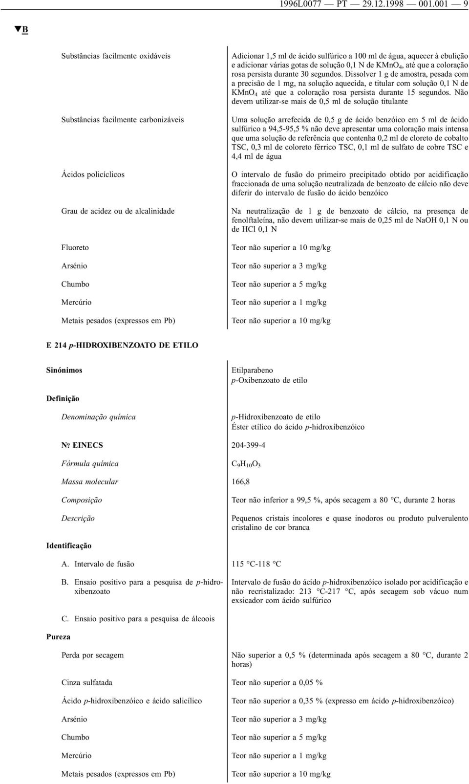 aquecer à ebulição e adicionar várias gotas de solução 0,1 N de KMnO 4, até que a coloração rosa persista durante 30 segundos.