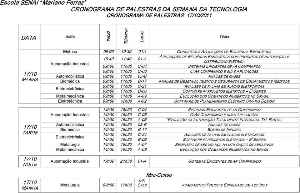 09h00 11h00 B 17 ANÁLISE DE DESENVOLVIMENTO E SEGURANÇA DE EQUIPAMENTOS MÉDICOS 09h00 11h00 C 21 ANÁLISES DE FALHAS EM PLACAS ELETRÔNICAS 09h00 11h00 B 06 SOFTWARE P/ PROJETOS ELÉTRICOS E 3 SERIES