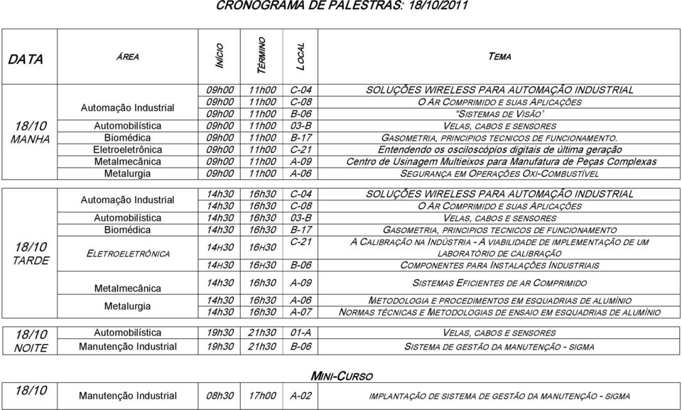 09h00 11h00 C 21 Entendendo os osciloscópios digitais de última geração 09h00 11h00 A 09 Centro de Usinagem Multieixos para Manufatura de Peças Complexas Metalurgia 09h00 11h00 A 06 SEGURANÇA EM