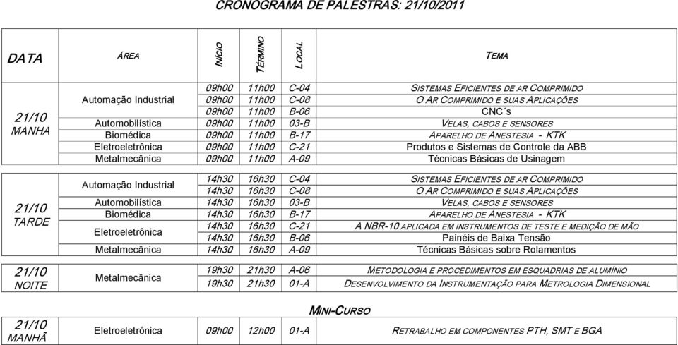 VELAS, CABOS E SENSORES Biomédica 14h30 16h30 B 17 APARELHO DE ANESTESIA KTK 14h30 16h30 C 21 A NBR 10 APLICADA EM INSTRUMENTOS DE TESTE E MEDIÇÃO DE MÃO 14h30 16h30 B 06 Painéis de Baixa Tensão