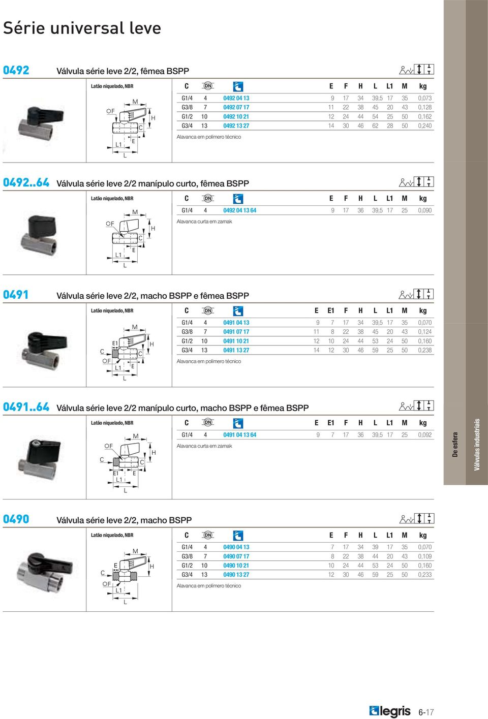 .64 Válvul série leve 2/2 mnípulo curto, fême BSPP C E F H L L1 M kg G1/4 4 0492 04 13 64 9 17 36 39,5 17 25 0,090 Alvnc curt em zmk 0491 Válvul série leve 2/2, mcho BSPP e fême BSPP C E E1 F H L L1