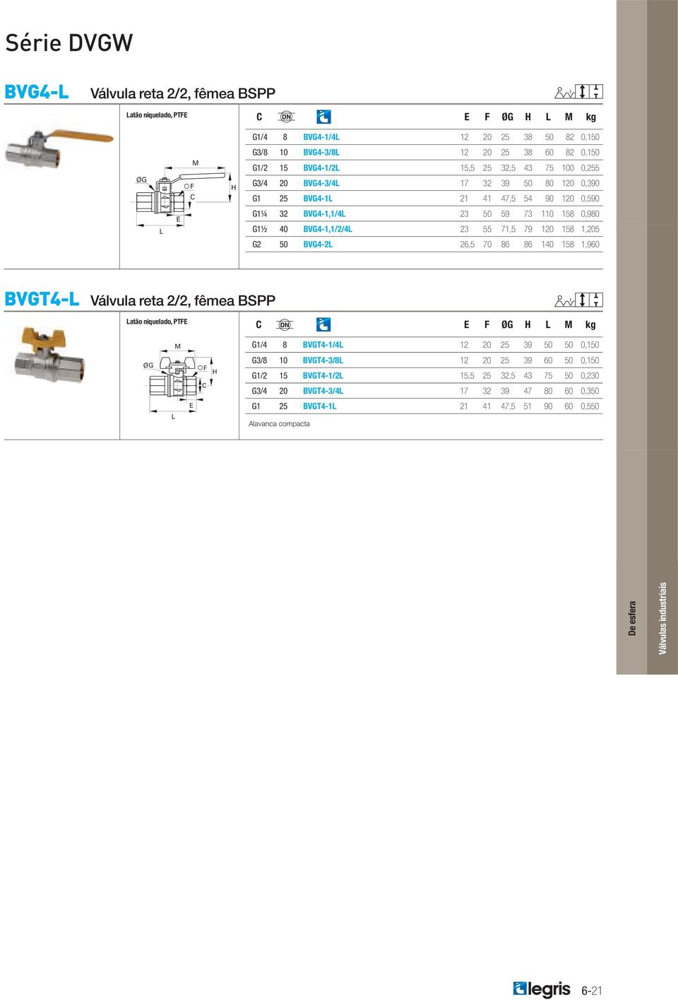 158 1,205 G2 50 BVG4-2L 26,5 70 86 86 140 158 1,960 BVGT4-L Válvul ret 2/2, fême BSPP Ltão niqueldo, PTFE C E F ØG H L M kg M G1/4 8 BVGT4-1/4L 12 20 25 39 50 50 0,150 ØG F C H G3/8 10 BVGT4-3/8L 12