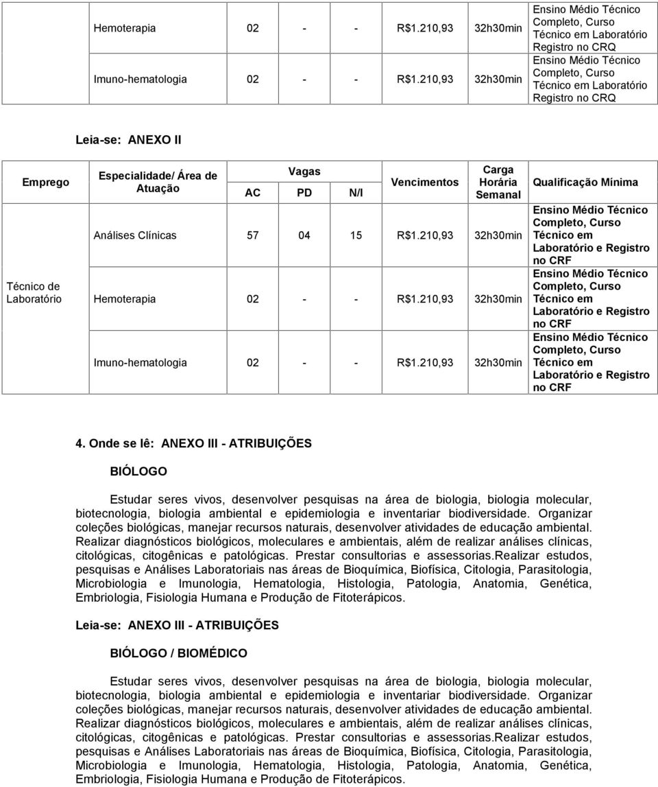 Onde se lê: ANEXO III - ATRIBUIÇÕES BIÓLOGO Estudar seres vivos, desenvolver pesquisas na área de biologia, biologia molecular, biotecnologia, biologia ambiental e epidemiologia e inventariar