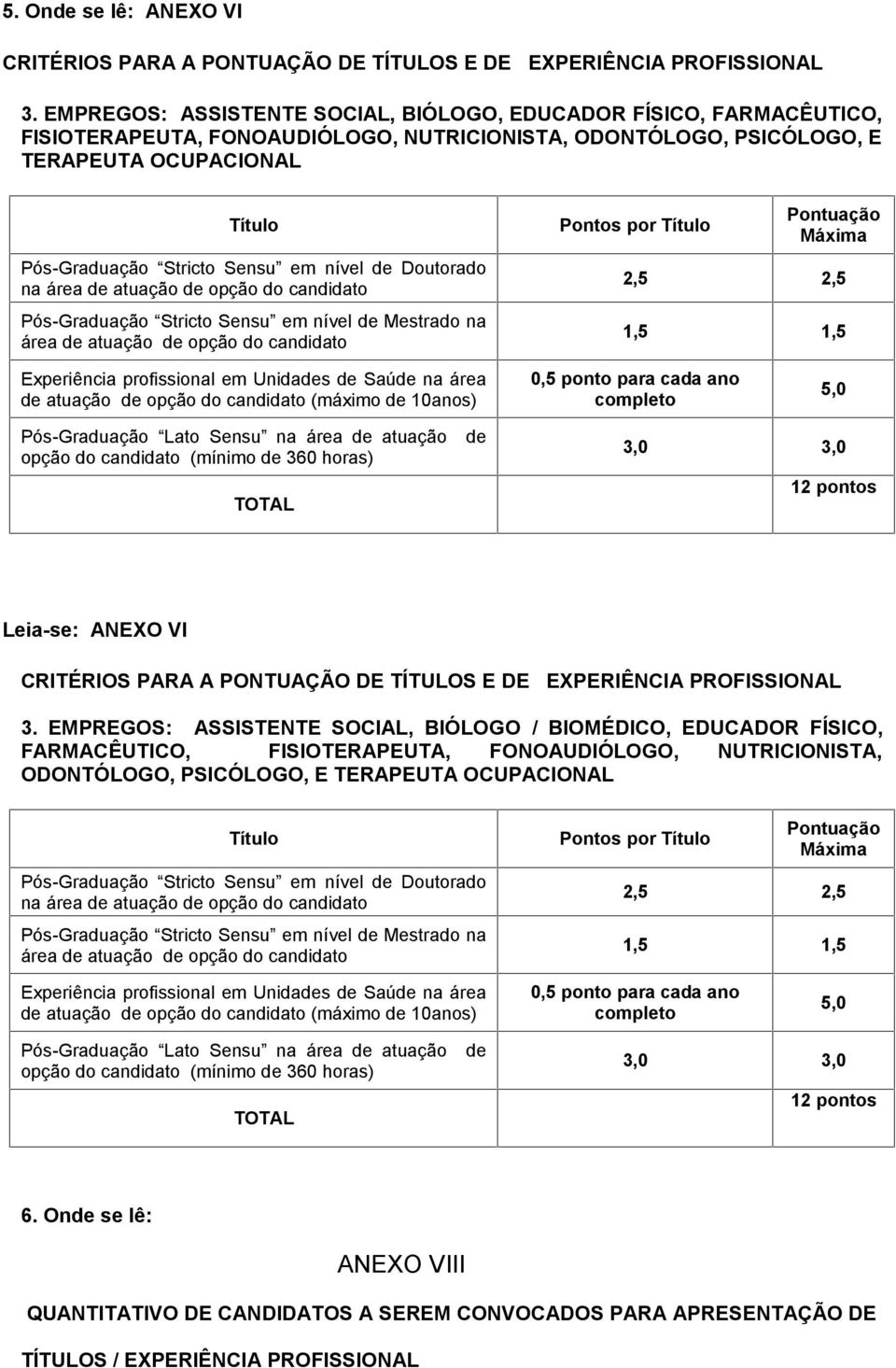 nível de Doutorado na área de atuação de opção do candidato Pós-Graduação Stricto Sensu em nível de Mestrado na área de atuação de opção do candidato Pontos por Título Pontuação Máxima 2,5 2,5 1,5