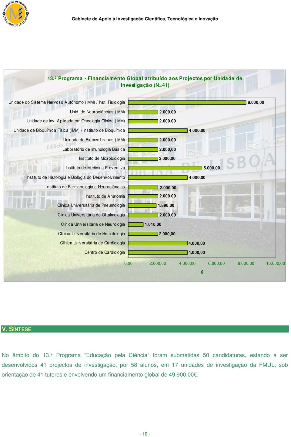 , Unidade de Biomembranas (IMM) Laboratório de Imunologia Básica Instituto de Microbiologia.,.,., Instituto de Medicina Preventiva Instituto de Histologia e Biologia do Desenvolvimento 4.,.,