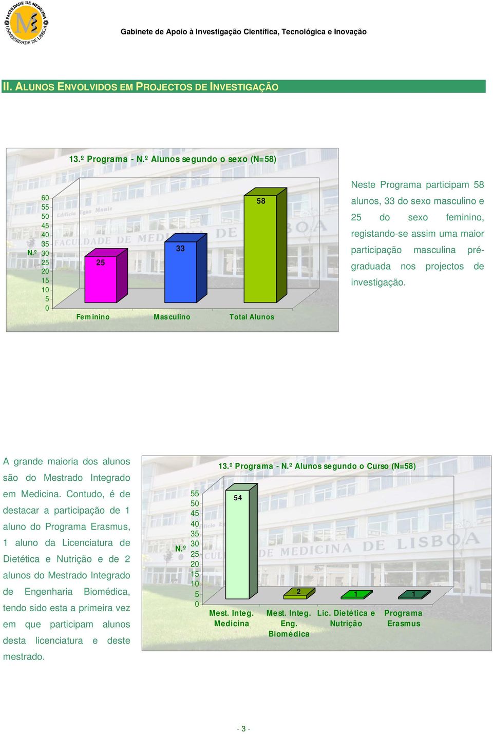 participação masculina prégraduada nos projectos de investigação. A grande maioria dos alunos são do Mestrado Integrado em Medicina.