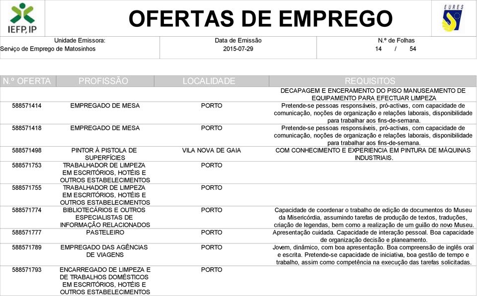 EMPREGADO DAS AGÊNCIAS DE VIAGENS ENCARREGADO DE LIMPEZA E DE TRABALHOS DOMÉSTICOS EM ESCRITÓRIOS, HOTÉIS E OUTROS ESTABELECIMENTOS DECAPAGEM E ENCERAMENTO DO PISO MANUSEAMENTO DE EQUIPAMENTO PARA