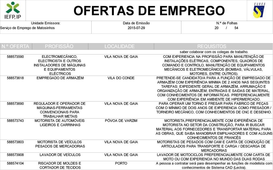 E CORTADOR DE TECIDOS PÓVOA DE VARZIM saber colaborar com os colegas de trabalho.