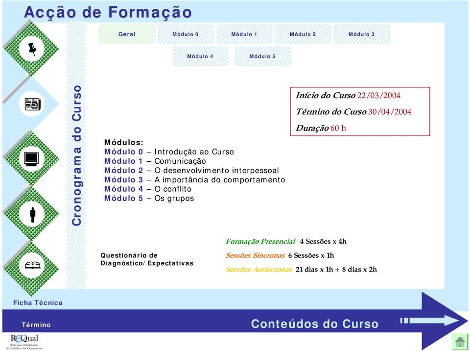 conflito Módulo 5 Os grupos Início do Curso 22/03/2004 do Curso 30/04/2004 Duração 60 h Questionário de