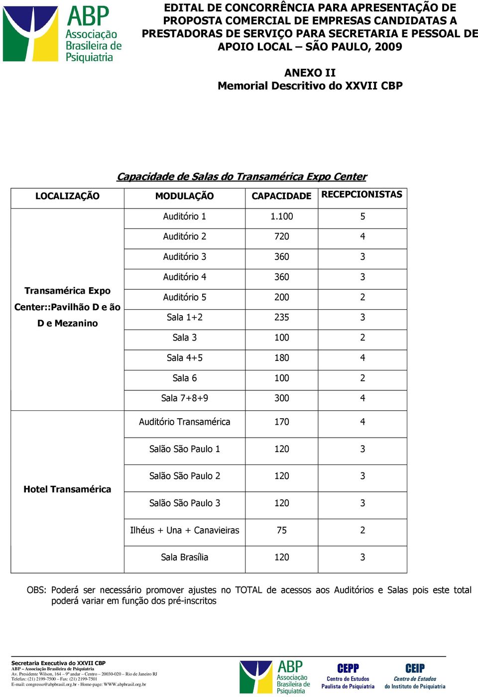 100 2 Sala 4+5 180 4 Sala 6 100 2 Sala 7+8+9 300 4 Auditório Transamérica 170 4 Salão São Paulo 1 120 3 Hotel Transamérica Salão São Paulo 2 120 3 Salão São