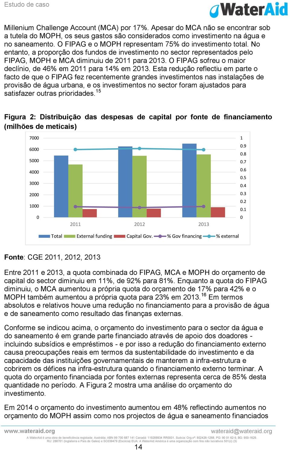 O FIPAG sofreu o maior declínio, de 46% em 2011 para 14% em 2013.