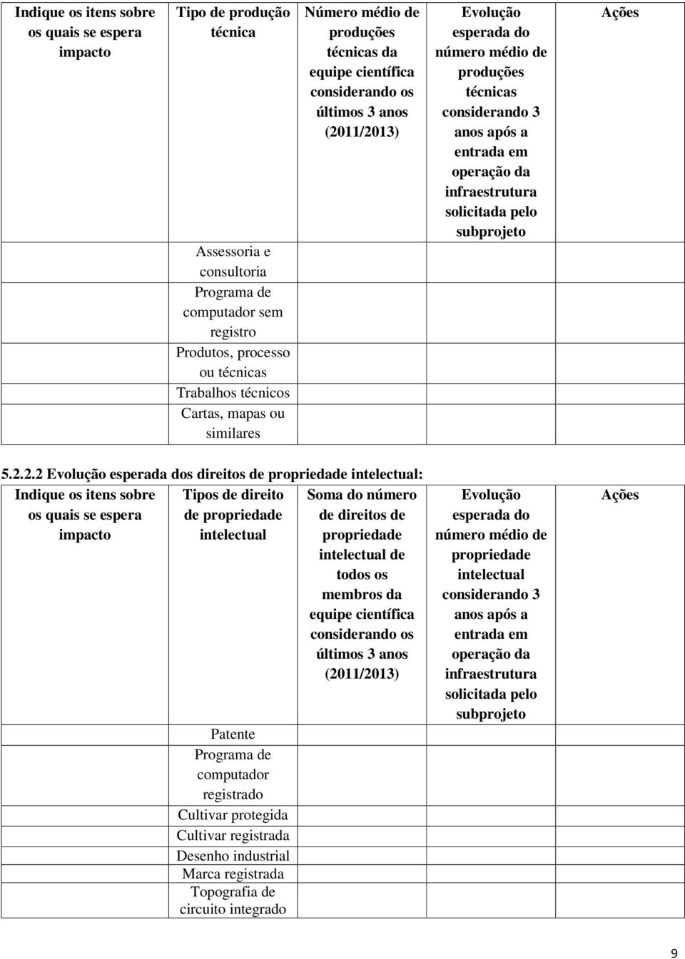 entrada em operação da infraestrutura solicitada pelo subprojeto 5.2.