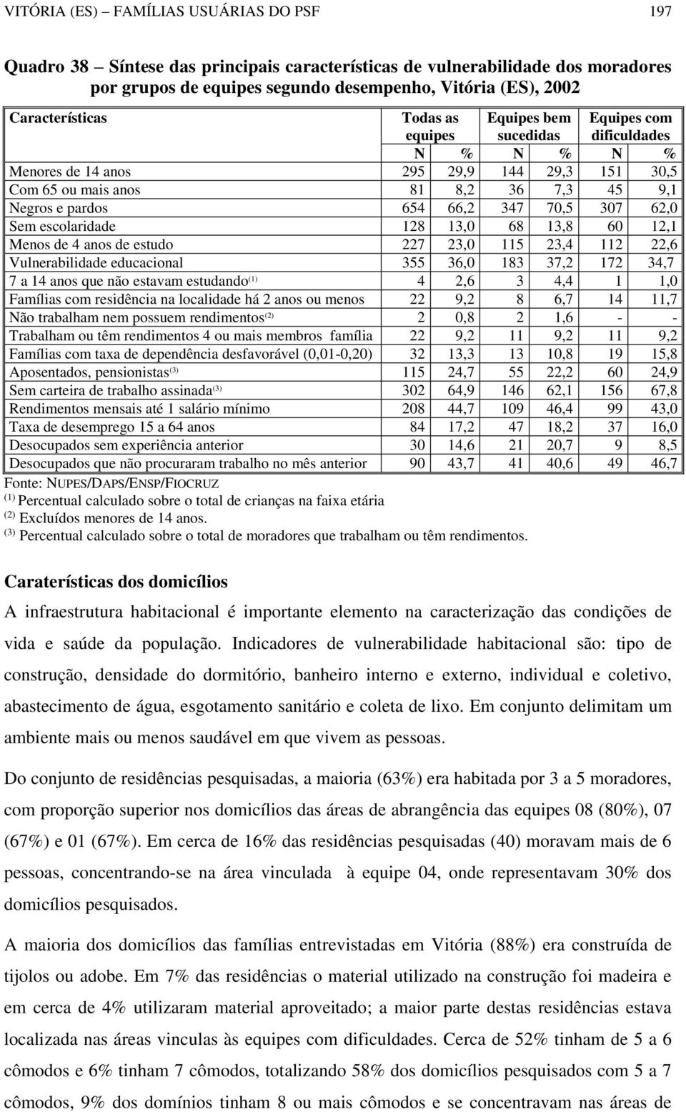 66,2 347 70,5 307 62,0 Sem escolaridade 128 13,0 68 13,8 60 12,1 Menos de 4 anos de estudo 227 23,0 115 23,4 112 22,6 Vulnerabilidade educacional 355 36,0 183 37,2 172 34,7 7 a 14 anos que não