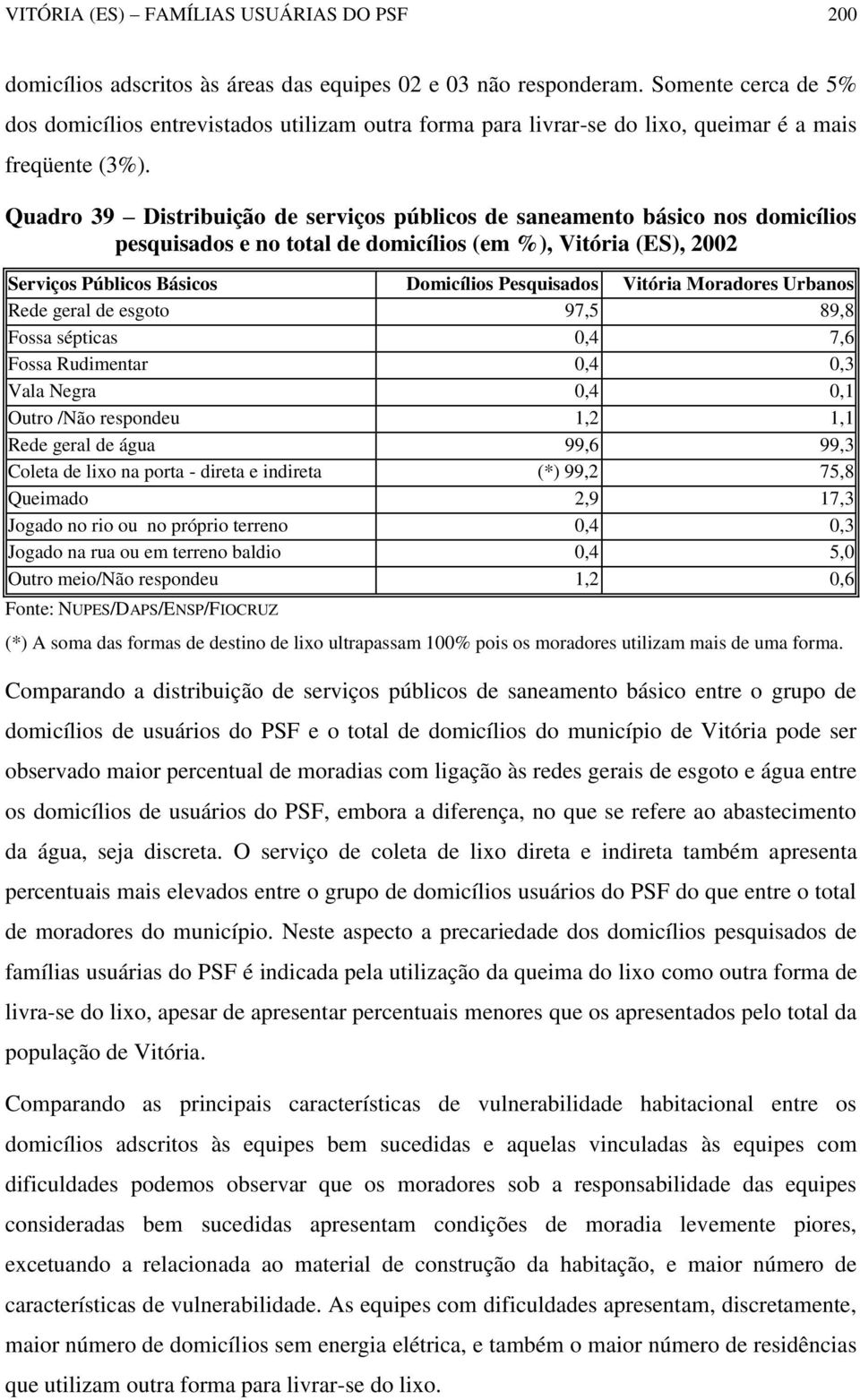 Quadro 39 Distribuição de serviços públicos de saneamento básico nos domicílios pesquisados e no total de domicílios (em %), Vitória (ES), 2002 Serviços Públicos Básicos Domicílios Pesquisados