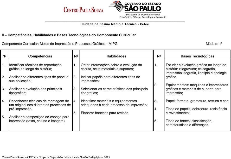 Identificar técnicas de reprodução gráfica ao longo da história; Analisar os diferentes tipos de papel e sua aplicação; Analisar a evolução das principais tipografias; 1. 2. 3.