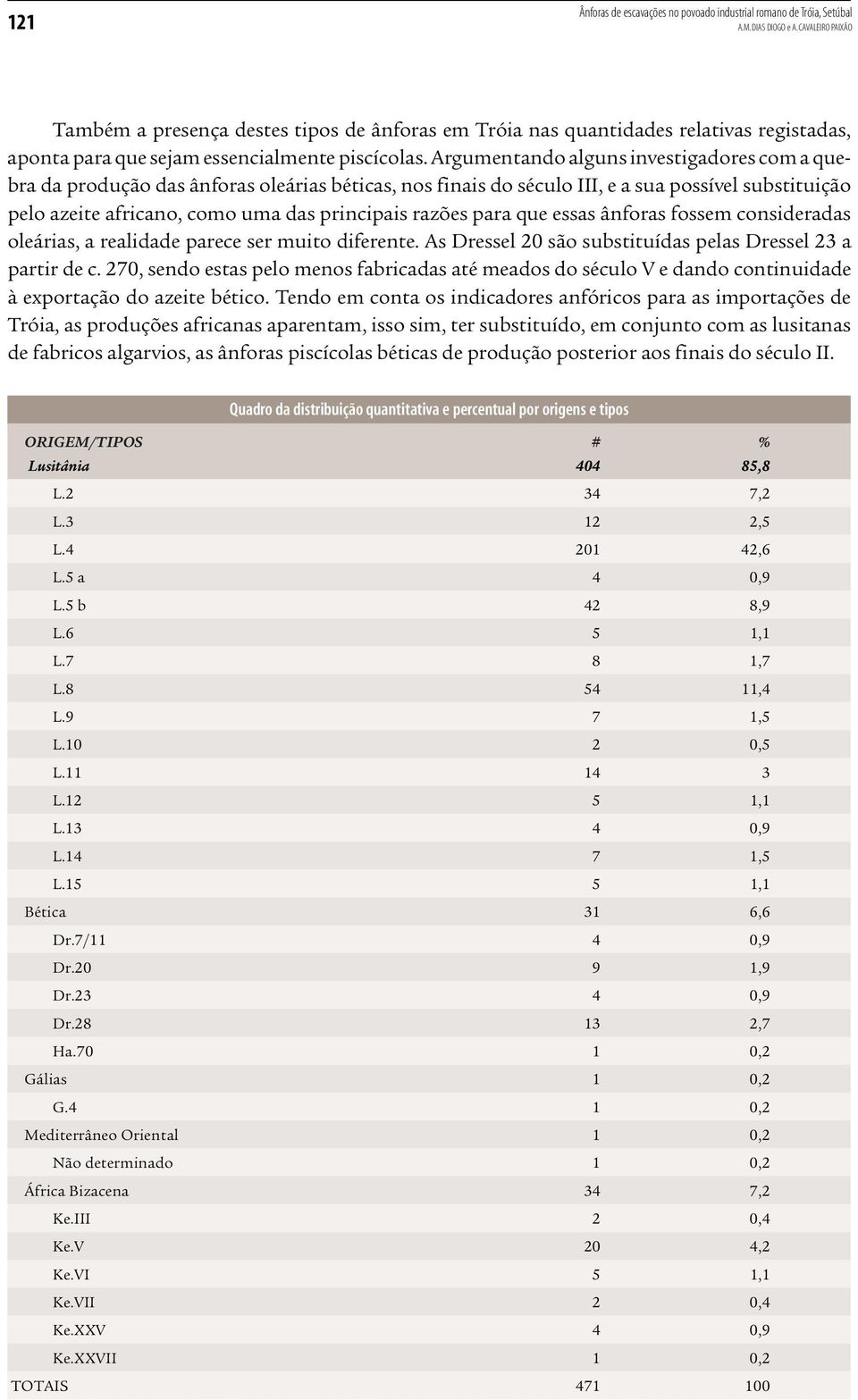 Argumentando alguns investigadores com a quebra da produção das ânforas oleárias béticas, nos finais do século III, e a sua possível substituição pelo azeite africano, como uma das principais razões