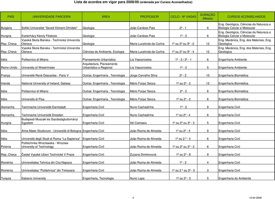 Maria Lucelinda da Cunha 1º ou 2º ou 3º - 4 12 Eng. Geológica, Ciências da Natureza e Biologia Celular e Molecular Eng. Geológica, Ciências da Natureza e Biologia Celular e Molecular Eng. Mecânica, Eng.