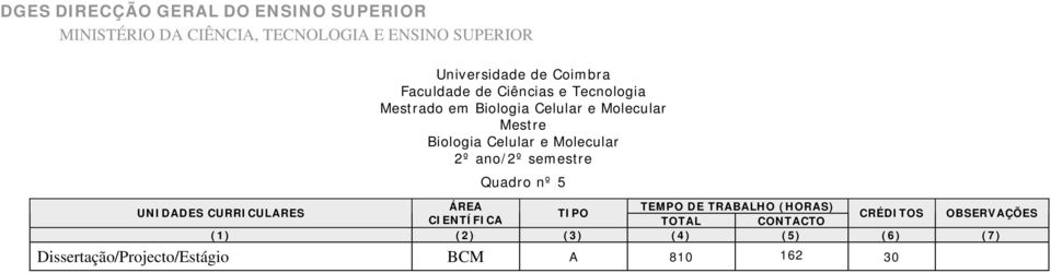 OBSERVAÇÕES (1) (2) (3) (4) (5) (6)