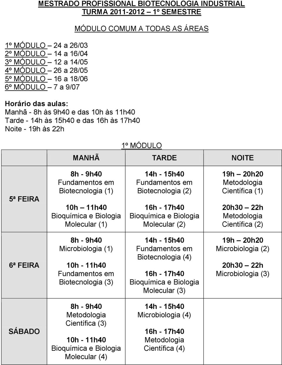 TODAS AS ÁREAS 1º MÓDULO Biotecnologia (1) 10h 11h40 Molecular (1) Biotecnologia (2) Molecular (2) Metodologia Científica (1) Metodologia Científica (2) Microbiologia