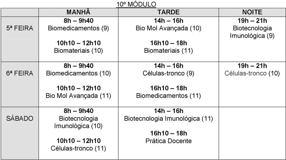 Células-tronco (9) Células-tronco (10) Bio Mol Avançada (11) Biomedicamentos