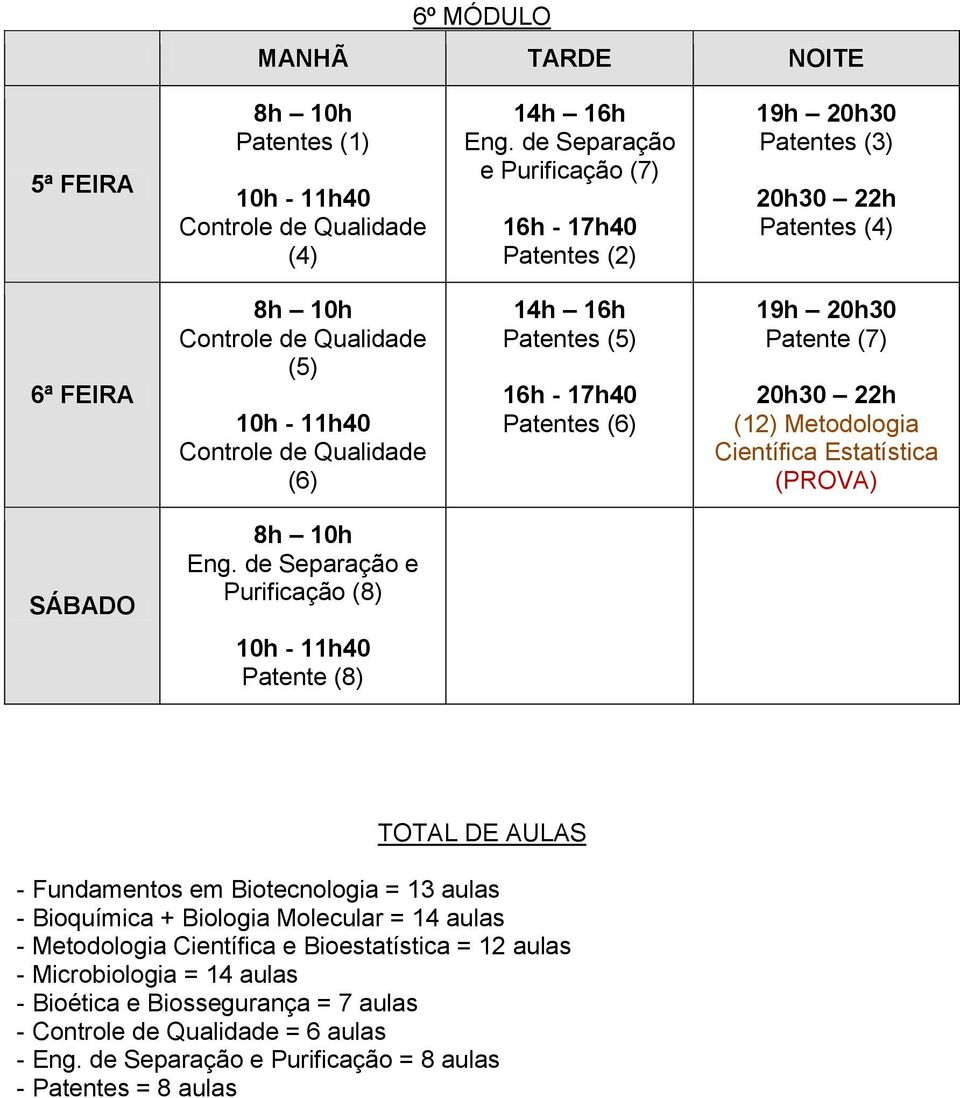 (6) 19h 20h30 Patente (7) (12) Metodologia Científica Estatística (PROVA) 8h 10h Eng.