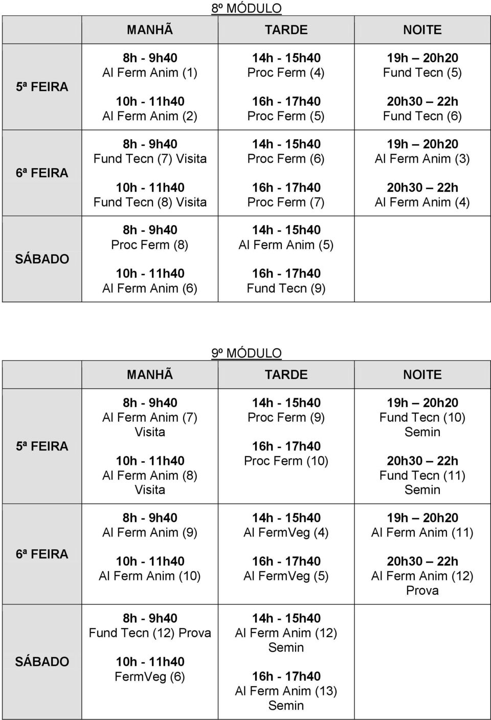 Anim (7) Visita Al Ferm Anim (8) Visita Proc Ferm (9) Proc Ferm (10) Fund Tecn (10) Semin Fund Tecn (11) Semin Al Ferm Anim (9) Al FermVeg (4) Al