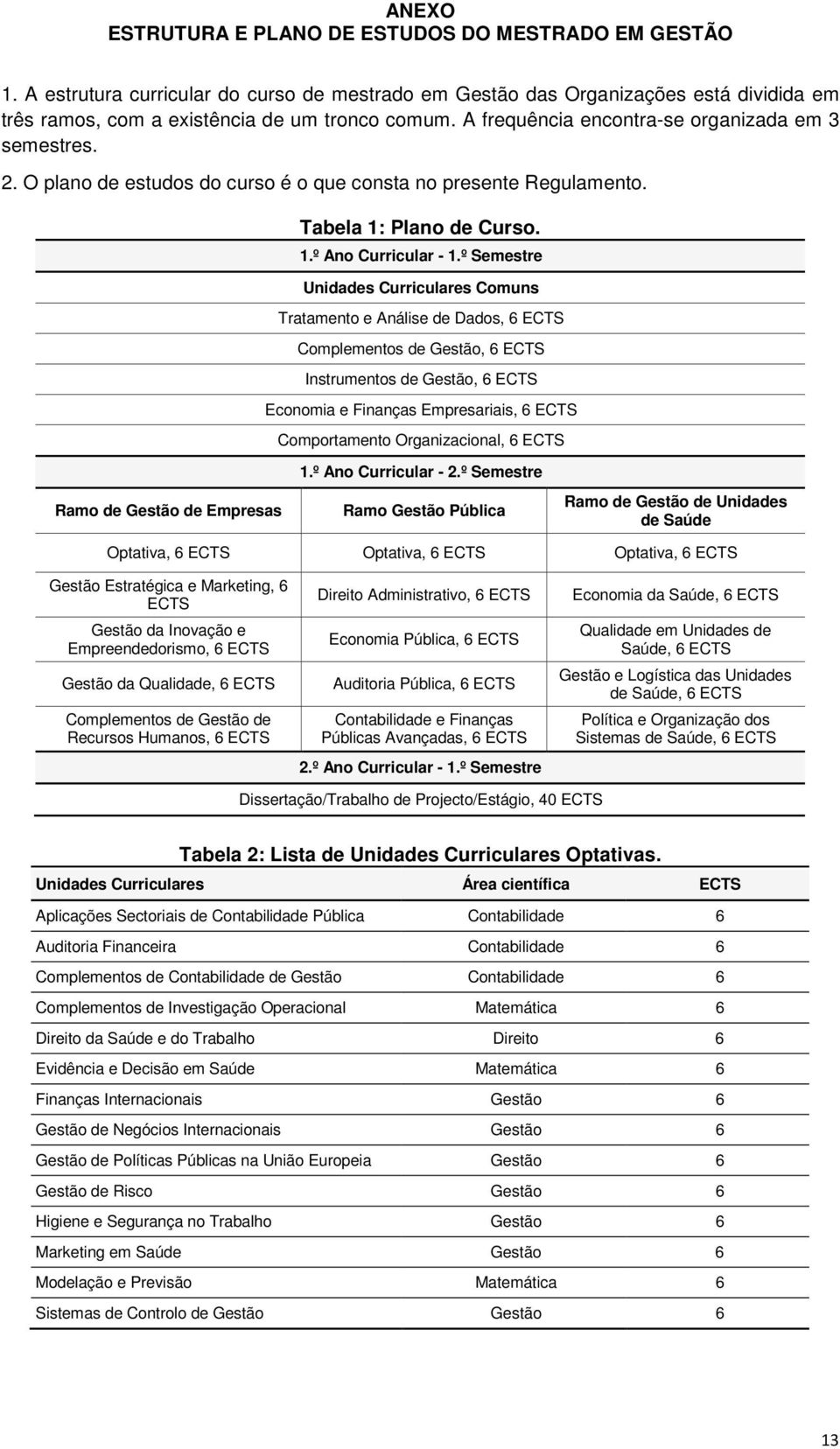 º Semestre Undades Currculares Comuns Tratamento e Análse de Dados, 6 ECTS Complementos de Gestão, 6 ECTS Instrumentos de Gestão, 6 ECTS Economa e Fnanças Empresaras, 6 ECTS Comportamento