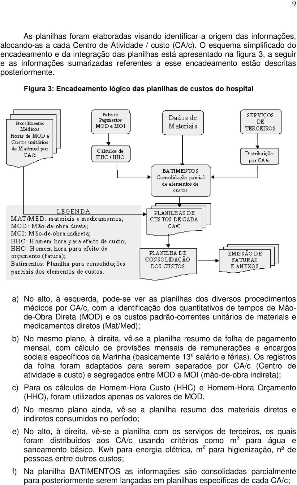 )LJXUD(QFDGHDPHQWROyJLFRGDVSODQLOKDVGHFXVWRVGRKRVSLWDO a) No alto, à esquerda, pode-se ver as planilhas dos diversos procedimentos médicos por CA/c, com a identificação dos quantitativos de tempos de