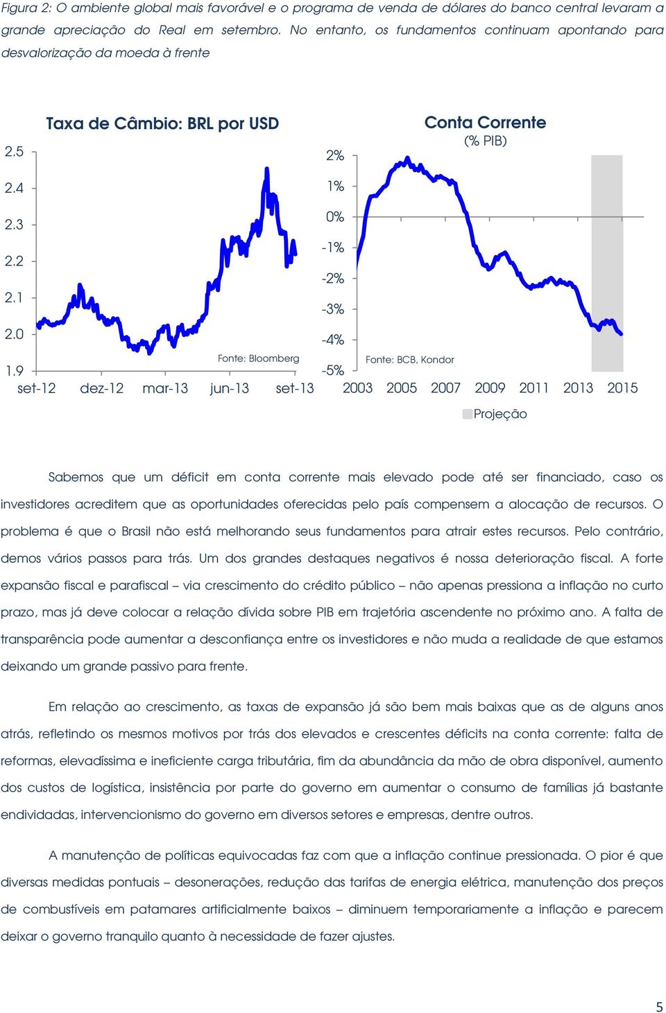 9 set-12 dez-12 mar-13 jun-13 set-13 0% -1% -2% -3% -4% Fonte: BCB, Kondor -5% 2003 2005 2007 2009 2011 2013 2015 Projeção Sabemos que um déficit em conta corrente mais elevado pode até ser