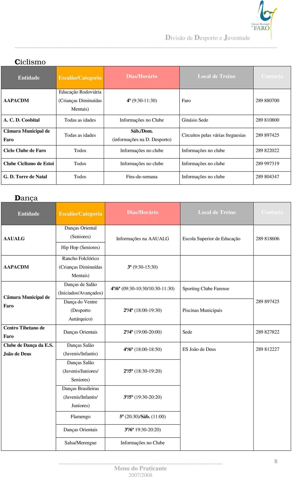 Desporto) Circuitos pelas várias freguesias 289 897425 Ciclo Clube de Todos Informações no clube Informações no clube 289 822022 Clube Ciclismo de Estoi Todos Informações no clube Informações no