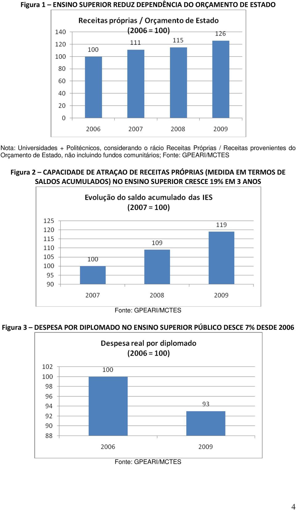 Figura 2 CAPACIDADE DE ATRAÇAO DE RECEITAS PRÓPRIAS (MEDIDA EM TERMOS DE SALDOS ACUMULADOS) NO ENSINO SUPERIOR CRESCE 19%